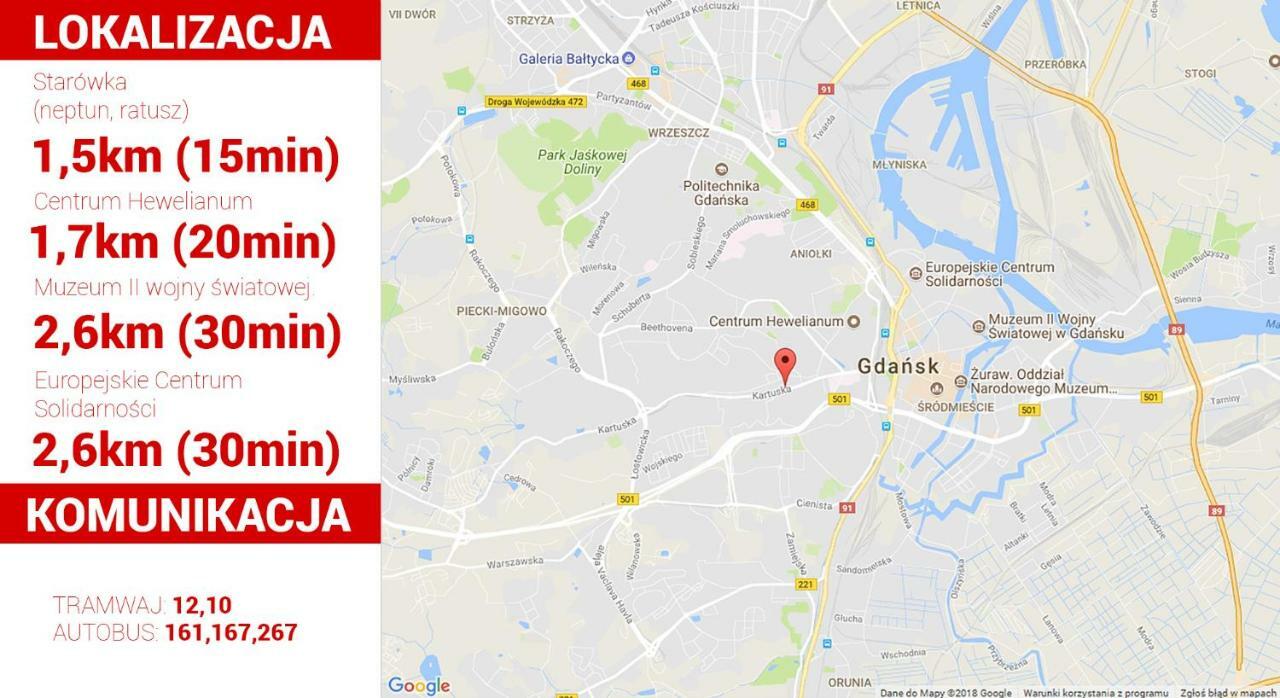 Pokoje Kartuska Gdaňsk Exteriér fotografie